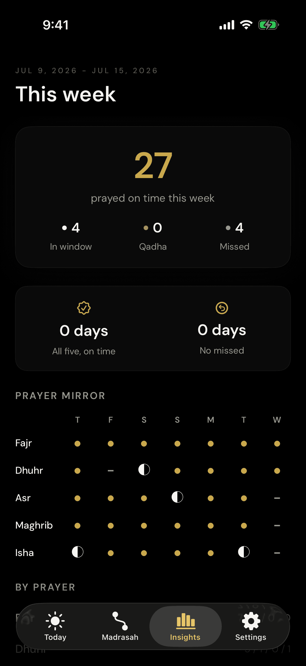 Your week, honestly.